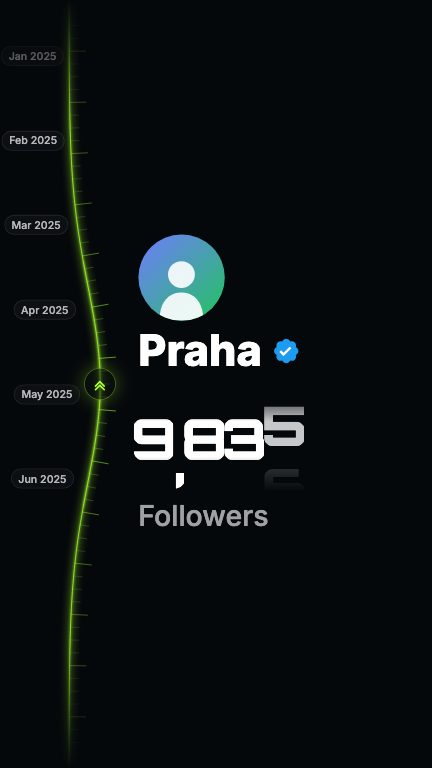 Growth Counter template preview